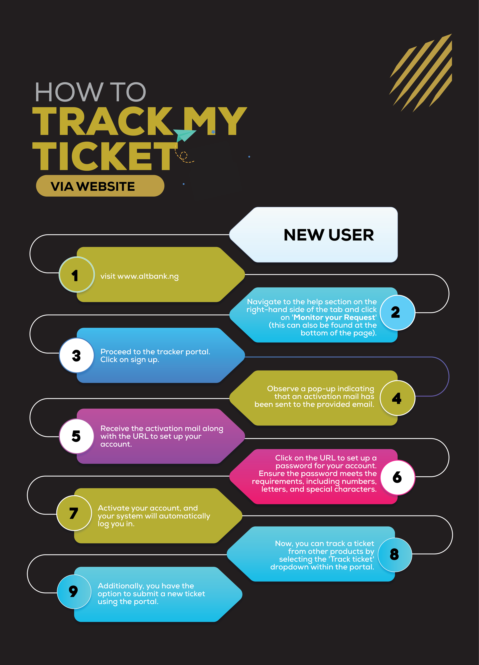 Learn how to track your ticket via our website.