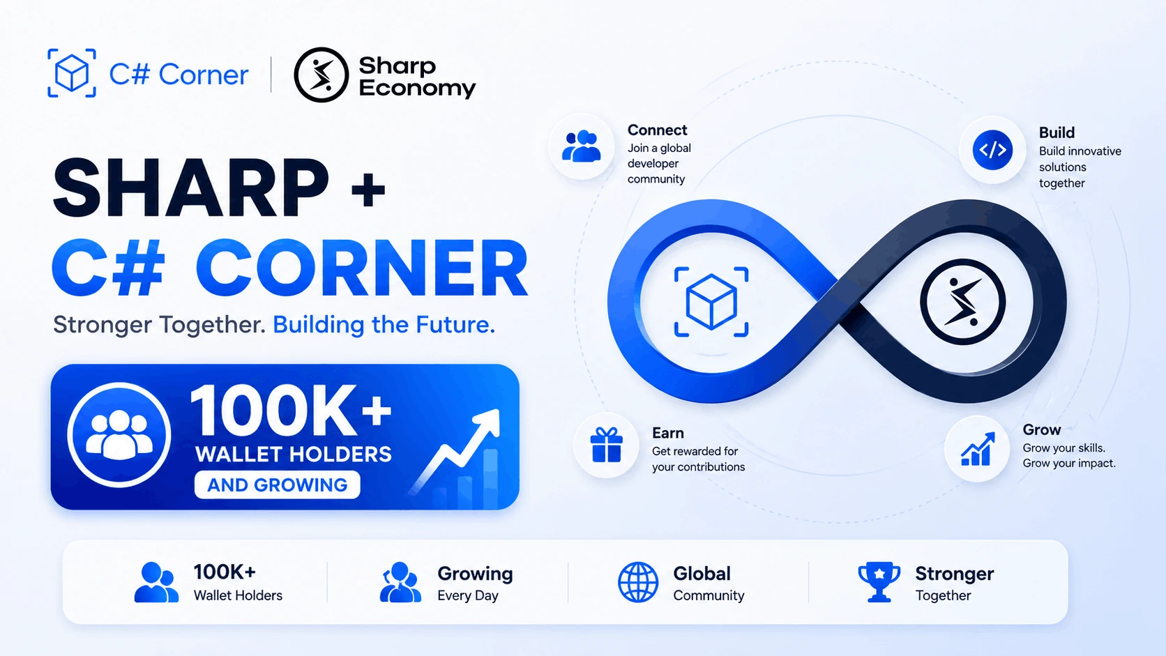SHARP and C# Corner Community Rewards