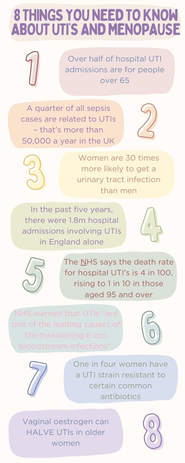 UTIs And Sepsis The Hidden Link. 6 Top Tips You Need to Avoid Them