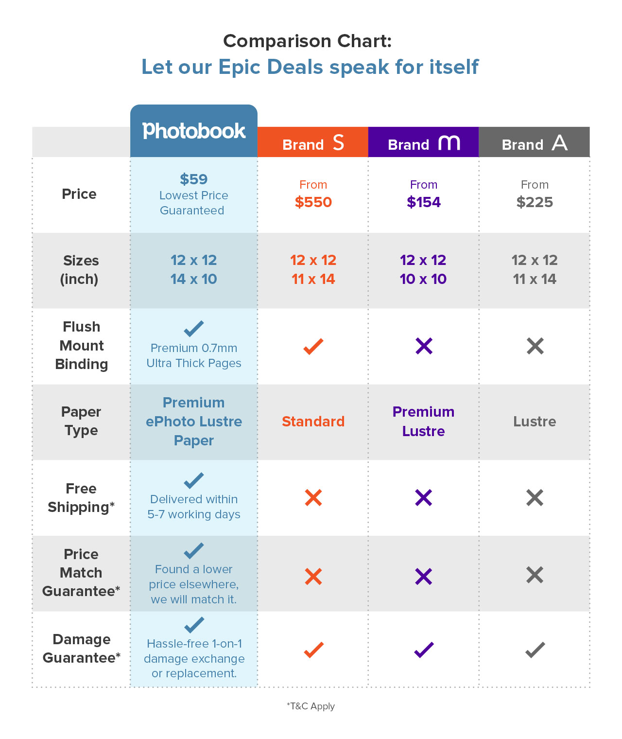 comparison chart
